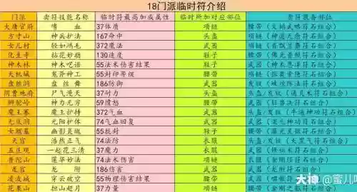 梦幻西游临时攻资，梦幻西游临时速度最高多少插图1