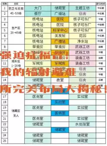 辐射避难所攻略科学实验室，辐射避难所科学实验室布局插图1