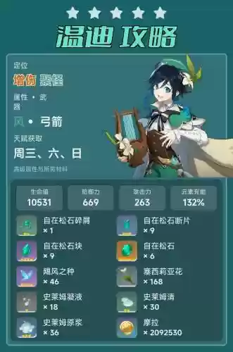 魔镜物语温迪阵容搭配，魔镜物语五星哪个好插图1