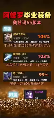 dnf修罗刷图装备，dnf修罗刷图装备推荐插图1