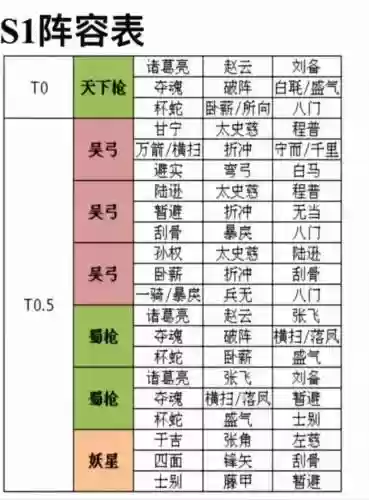 三国志战略版器械阵容搭配，三国志战略版器械最强阵容插图1