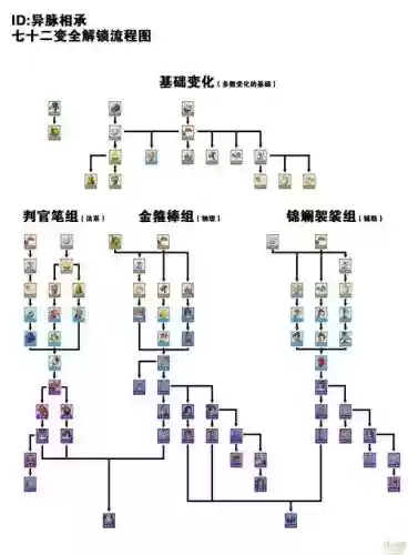 梦幻西游2怎么越狱，梦幻西游2怎么越狱视频插图