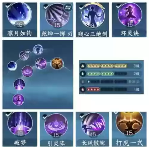 九灵那些技能适合副本，九灵打本技能插图
