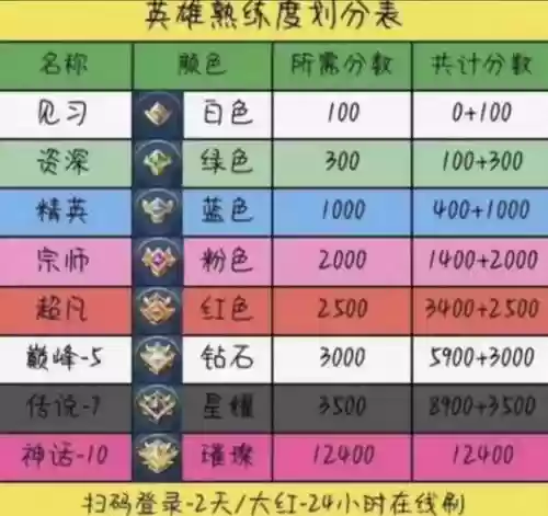 王者技能熟练度，王者技能熟练度在哪里看插图