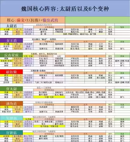 魏国陆抗阵容搭配最新，魏国战士阵容插图