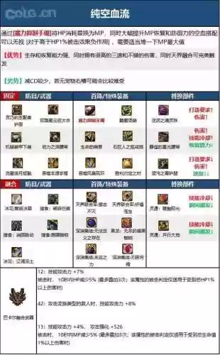 dnf男弹药装备专精，dnf男弹药武器选择插图1