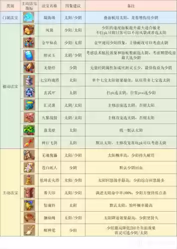 梦幻西游龙宫神器解锁，梦幻西游龙宫神器解锁攻略插图