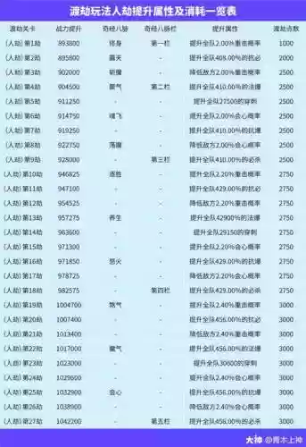 梦幻西游渡劫需要什么，梦幻西游渡劫需要什么要求插图