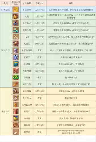 魔兽梦西游2阵容搭配攻略，魔兽rpg梦西游2攻略插图