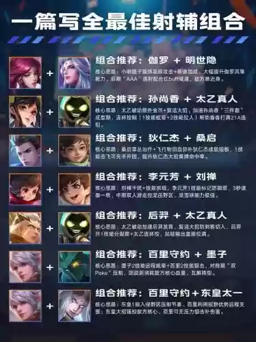 射手和什么搭配阵容好打，射手和什么最合适插图