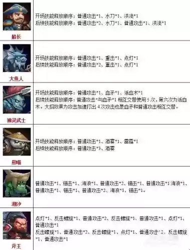 刀塔传奇技能释放规则，刀塔传奇技能释放规则图插图