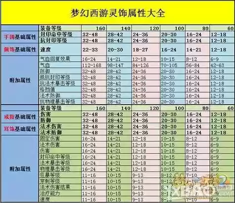 梦幻西游2灵饰加什么，梦幻西游灵饰加成高吗插图1