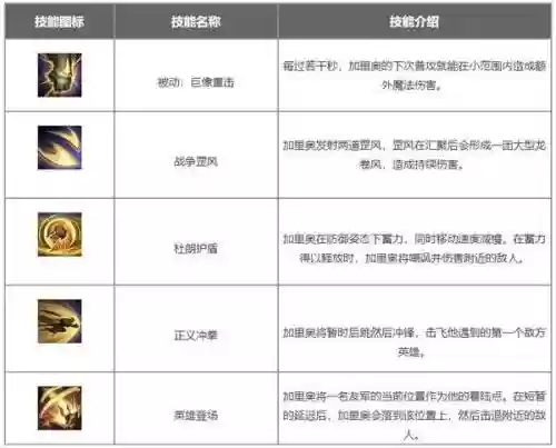 加里奥技能介绍，加里奥技能介绍大全插图