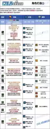 男弹药平民装备宝珠，男弹药带什么武器好点插图1