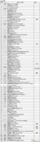侠盗猎车手4自由城之章任务攻略，侠盗猎车手4自由城之章任务流程插图