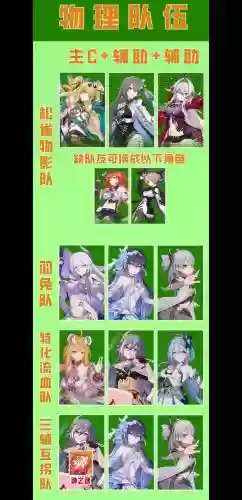 崩坏三阵容搭配，崩坏三阵容搭配表插图