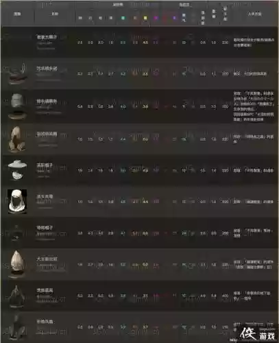 黑暗之魂3霍克伍德装备，黑暗之魂3霍克伍德装备怎么获得插图1