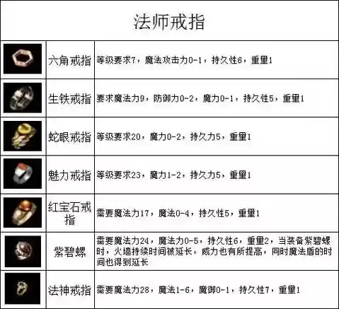 lp单机版传奇攻略武器等级，传奇单机版攻略大全插图1