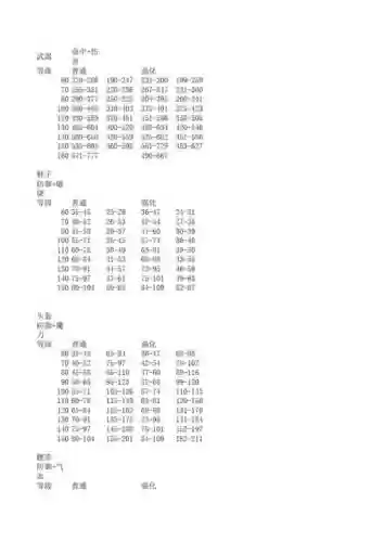梦幻280装备属性，梦幻装备属性计算插图