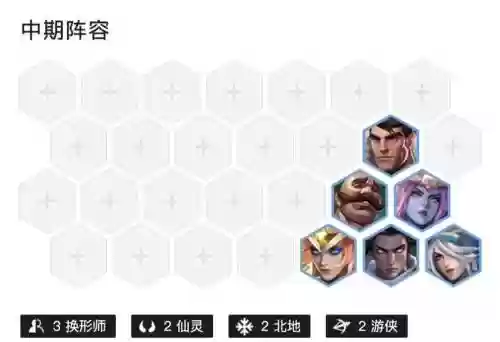 时空裂痕游侠阵容搭配攻略，时空裂痕全英雄装备插图1