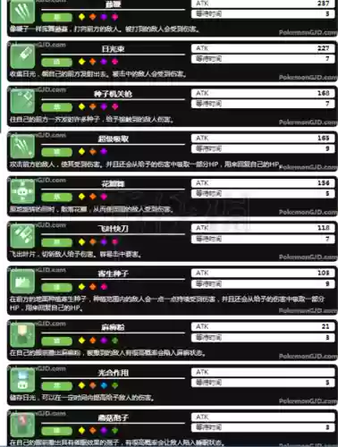 宝可梦探险寻宝各技能伤害，宝可梦探险寻宝 最强技能插图1