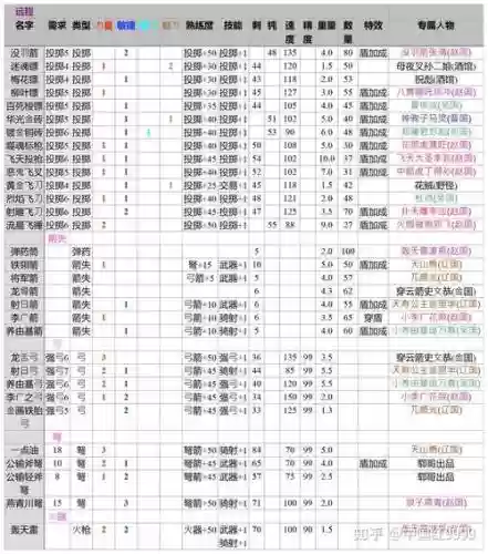 乱舞水浒武器称号，乱舞水浒武器称号大全插图1