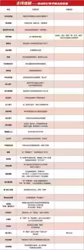 最终幻想1最强阵容搭配，最终幻想1完美攻略插图1
