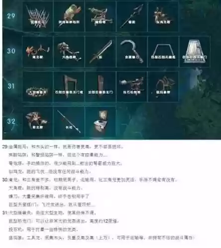 方舟泰坦印痕技能在哪学，方舟泰坦印痕怎么解锁插图