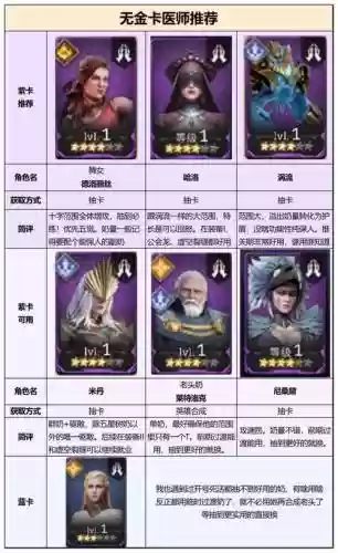 萌芽搭配什么阵容,萌芽出什么装备好-插图 萌芽搭配什么阵容,萌芽出什么装备好-插图