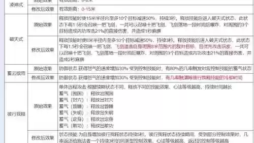天龙八部慕容怎么技能伤害，天龙八部慕容技能连招插图
