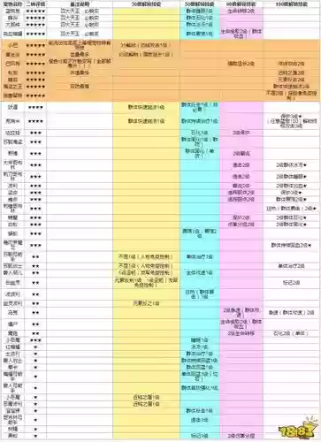 天天打波利游侠技能，天天打波利zeny有什么用插图1