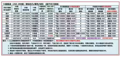 九阴真经技能伤害加成，九阴真经 技能插图