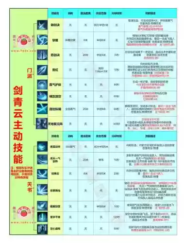 青云下副本连续技能搭配，青云副本技能顺序插图1