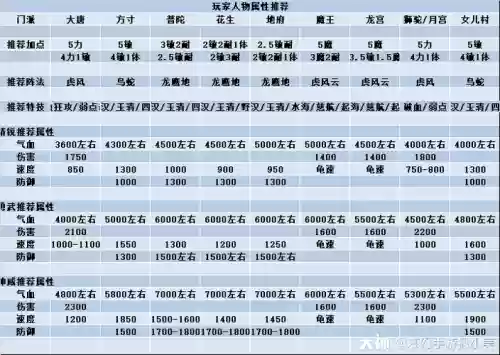 梦幻西游地煞时间地点，梦幻西游地煞坐标总结插图1