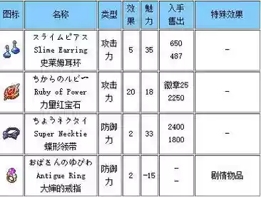 sfc勇者斗恶龙6武器装备，fc勇者斗恶龙6装备表插图1