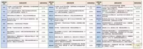梦幻西游召唤兽技能价格，梦幻所有召唤兽技能插图1