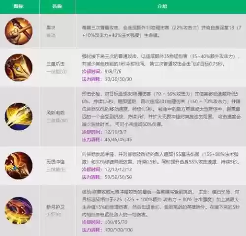 英雄赵信技能加点图，英雄联盟赵信技能加点插图