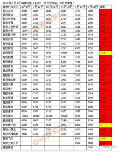 梦幻西游便宜的神兽，梦幻西游便宜的神兽那一只性价比高插图1