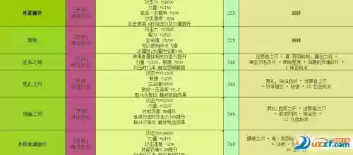 世界orpg装备大全0.23，世界rpg装备大全最新版插图1