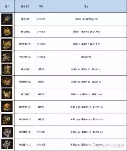 复古传奇怎么鉴定装备,复古传奇装备属性大全插图1 复古传奇怎么鉴定装备,复古传奇装备属性大全插图1