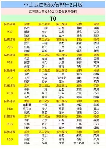 率土强力阵容搭配，率土阵容排行2020插图1