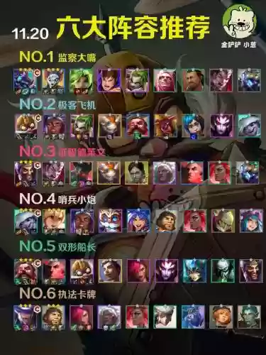 边境突围最厉害的阵容搭配,边境突围最强英雄推荐2020插图1 边境突围最厉害的阵容搭配,边境突围最强英雄推荐2020插图1