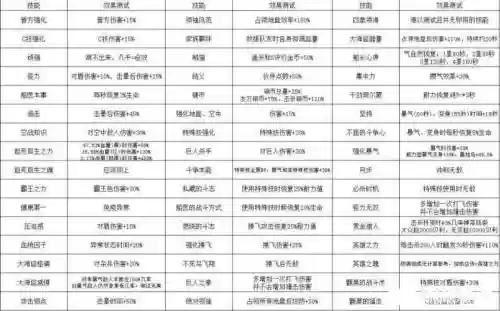 海贼无双带什么技能，海贼无双必杀时机插图