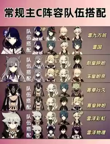元神新手琴阵容搭配推荐，原神琴平民队伍插图1
