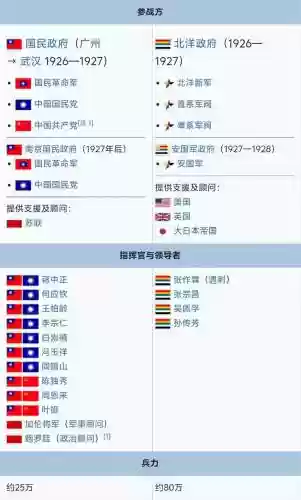 北伐枪阵容搭配，北伐战争队伍插图