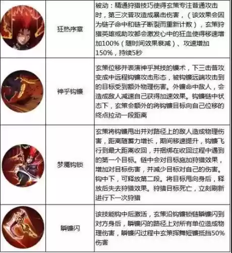 玄策二技能怎么使用，玄策二技能改动插图