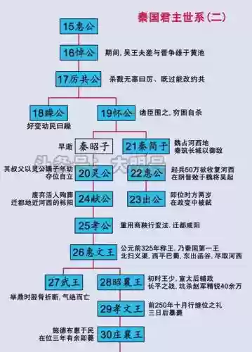 项羽刘邦嬴政阵容加点搭配，刘邦嬴政项羽年龄插图