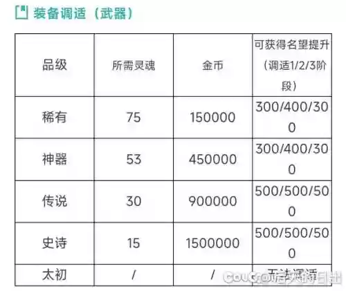90级武器传说排行，90级传说装备怎么升级95插图