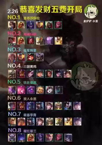 黄金2最佳阵容搭配,黄金2最佳阵容搭配图插图1 黄金2最佳阵容搭配,黄金2最佳阵容搭配图插图1