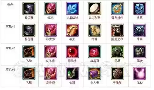 刀塔传奇技能释放规则，刀塔传奇技能释放规则图插图1